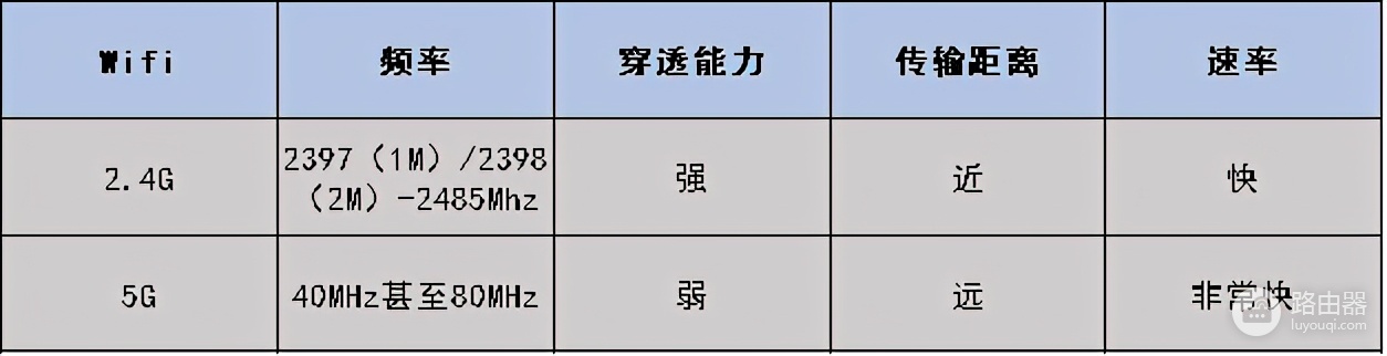wifi怎么样(无线宽带wifi快不快，这三个方面起决定作用)