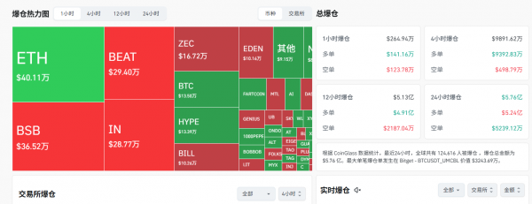 2026全球加密交易所梯队划分：储备金PoR、流动性与安全性深度分析