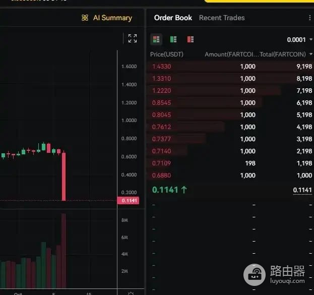 自动去杠杆化(ADL)是什么?ADL在永续合约中的作用