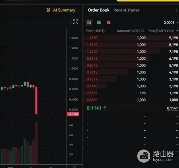 自动去杠杆化（ADL）是什么？ADL在永续合约中的作用