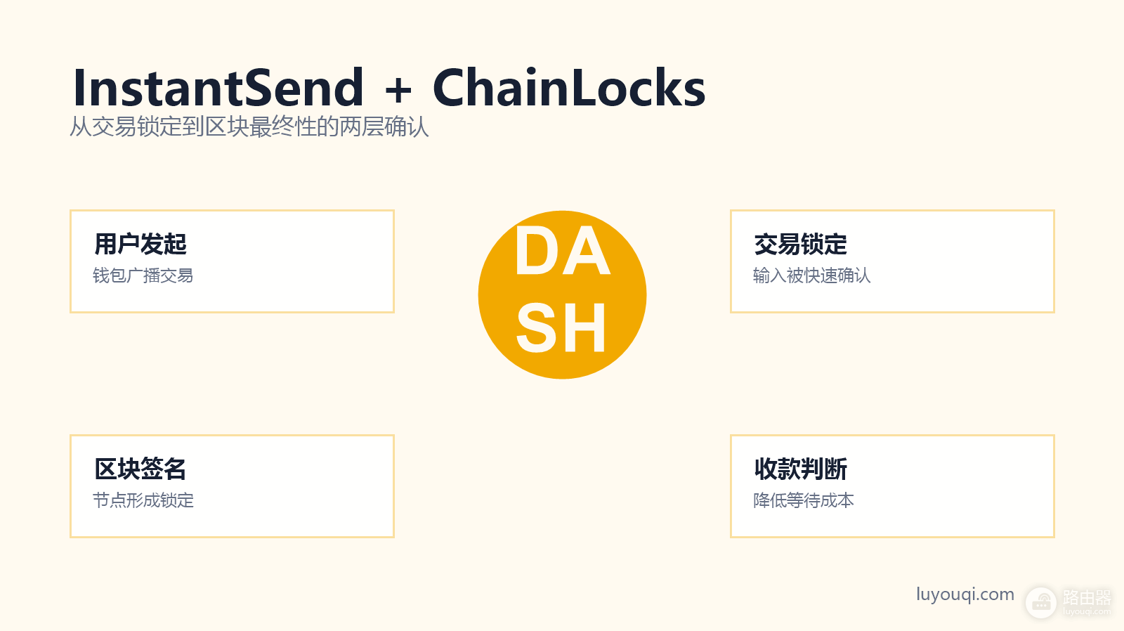Dash币是什么？InstantSend与ChainLocks机制全面详解