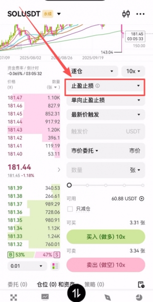止盈止损怎么用？新手止盈止损技巧