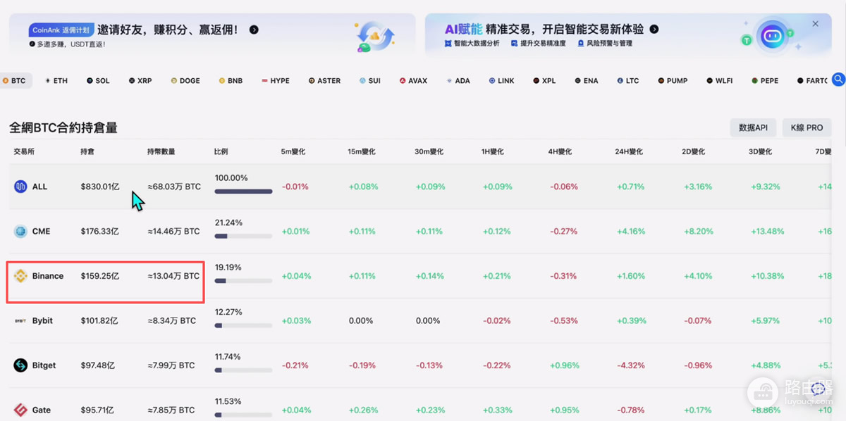 全球加密交易所SABC分级