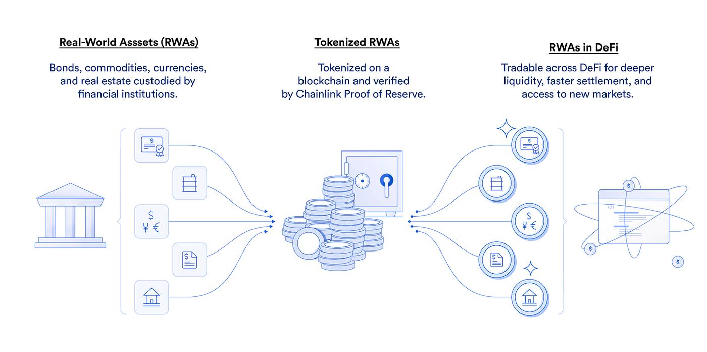 为什么机构疯狂布局RWA,普通Defi用户却几乎感受不到