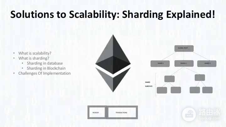 以太坊分片技术拆解:从基础逻辑到Danksharding全貌
