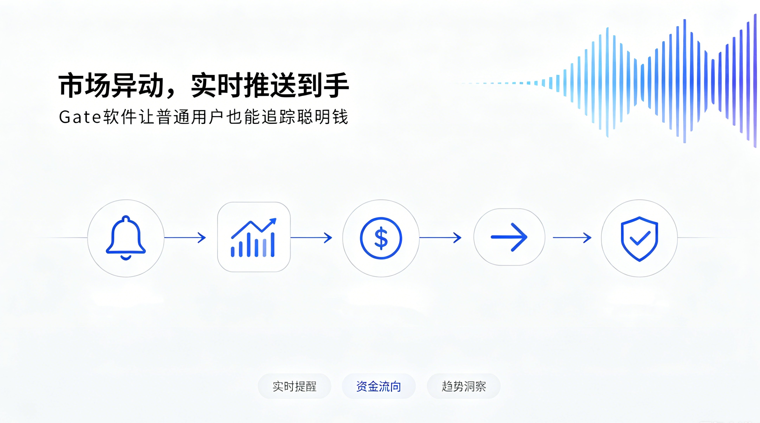 Gate预测市场实时异动推送功能是什么，普通用户也能追踪聪明钱