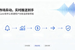 Gate预测市场实时异动推送功能是什么，普通用户也能追踪聪明钱
