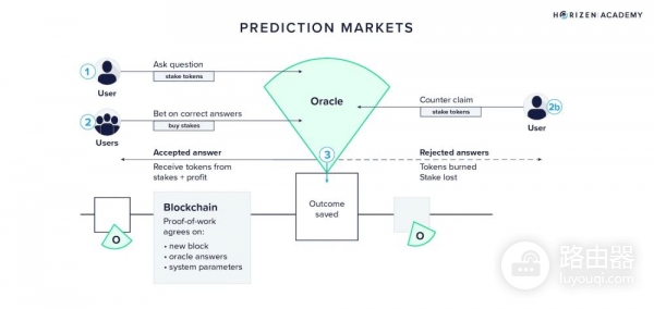 Kash(KASH)币是什么?社交媒体上的预测市场