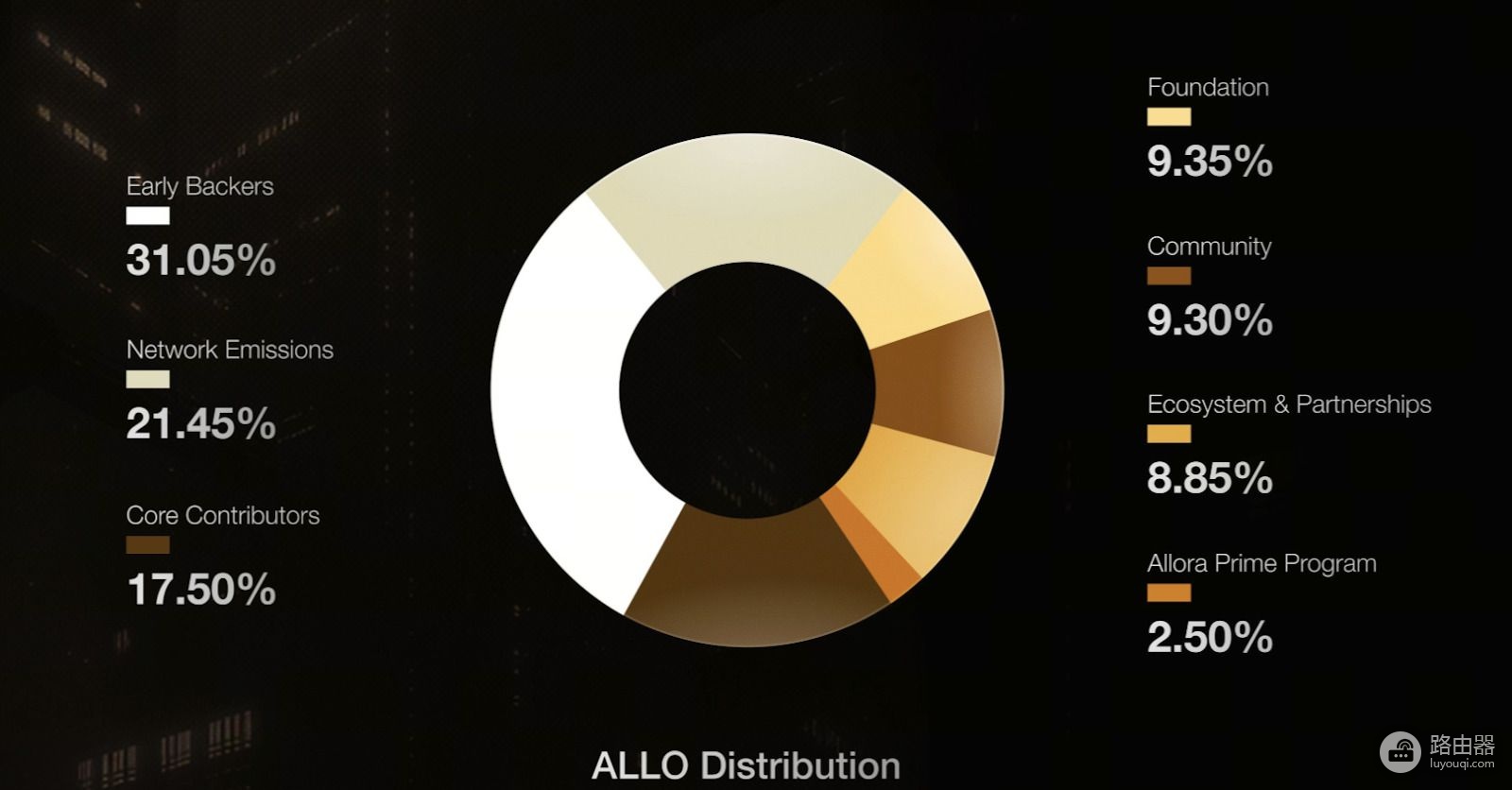 AI+区块链怎么玩？一文搞清Allora