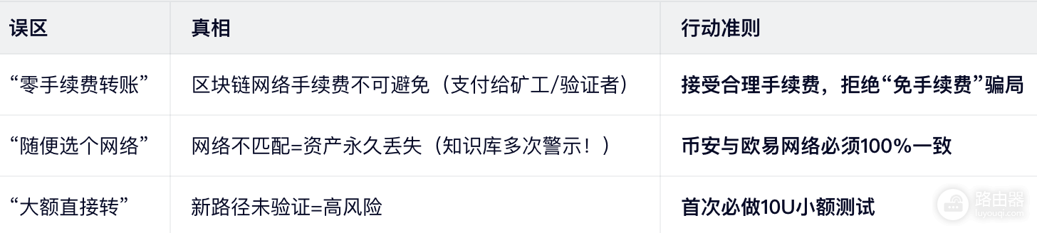 必安转账欧逸可以零费用吗?必安Tron链转钱欧逸全教程
