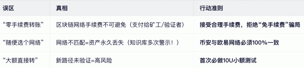 必安转账欧逸可以零费用吗？必安Tron链转钱欧逸全教程