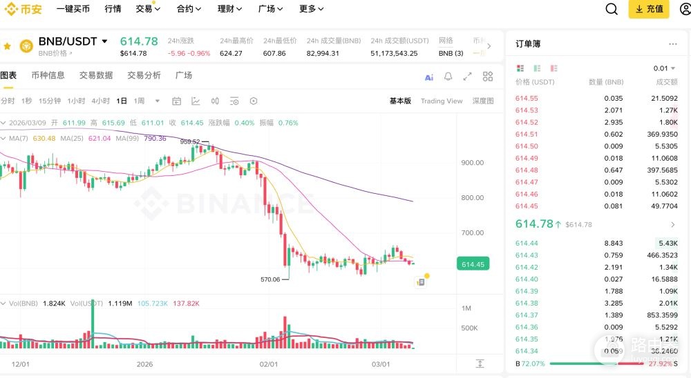 安币App热门币种推荐,必看炒币软件精选币种清单