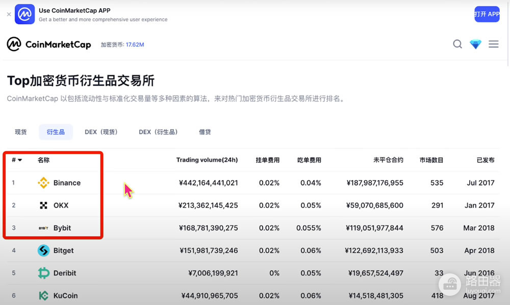 欧逸、bi安和BYBIT交易平台哪个更好?手续费、体验度全方位对比