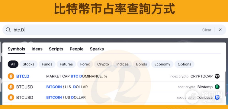 比特币实占率是什么?如何影响牛熊市?
