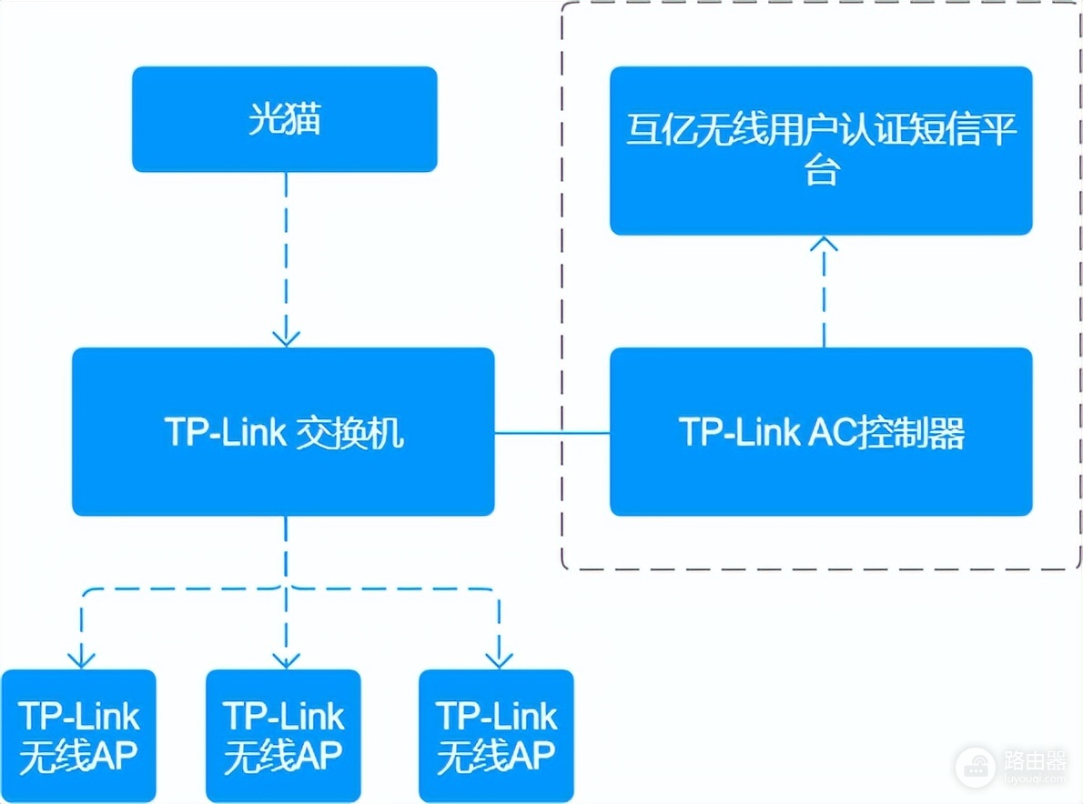 火车站wifi怎么用(火车站wifi短信验证如何实现?火车站无线wifi短信认证方案)