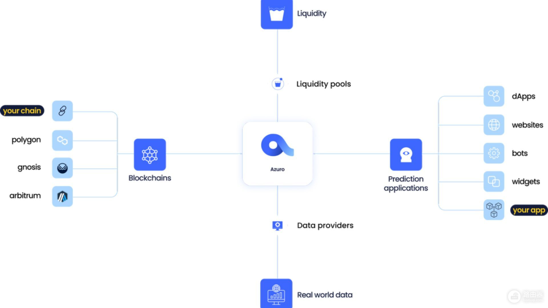 Polymarket是什么?去中心化预测市场如何赚钱
