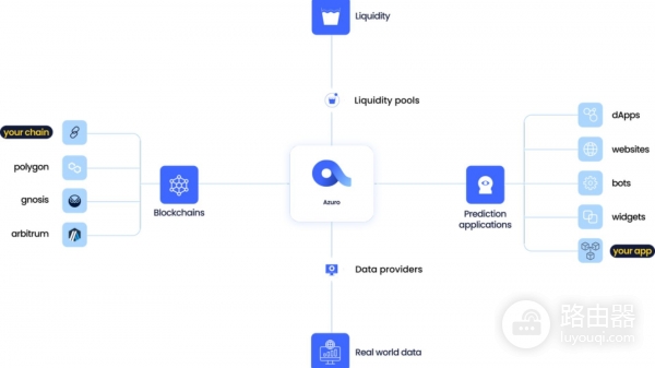 Polymarket是什么？去中心化预测市场如何赚钱
