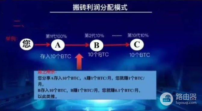 PlusToken涉案比特币流向哪里了 PlusToken涉案BTC资金去向