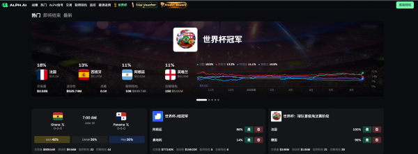 AlphAI预测市场怎么玩?与Polymarket的区别和世界杯使用指南