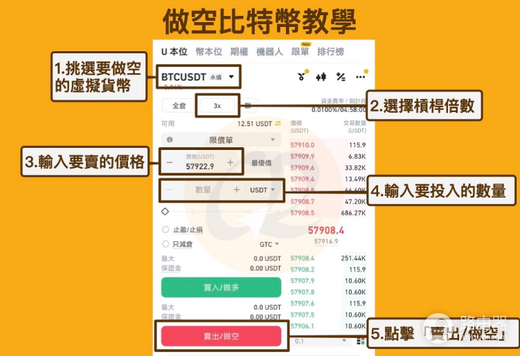 做空比特币是什么意思?如何做空虚拟币?