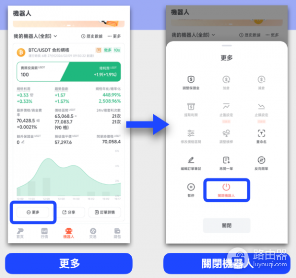 派网合约网格发财金是什么? 如何使用派网合约网格发财金?