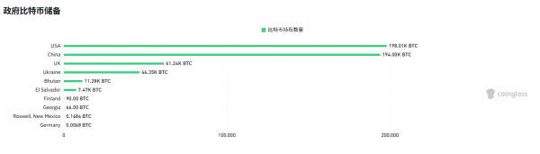各国储备BTC情况大盘点！中国为什么“禁币”却储备巨大？
