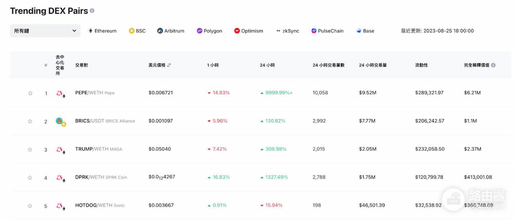 币圈新手必备CoinMarketCap全方位使用指南