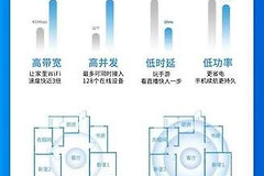卧室门一关就没有wifi信号怎么办（卧室门一关就没有wifi信号有什么办法可以解决）