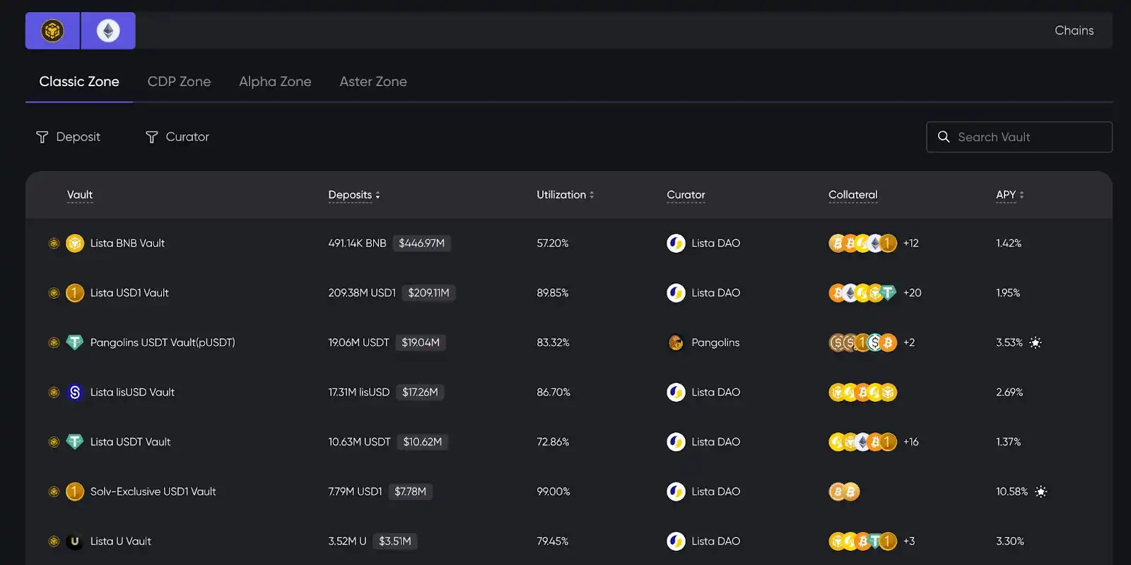 为什么传统资金选择在BNB Chain?散户、机构、协议能全挤在一条链上