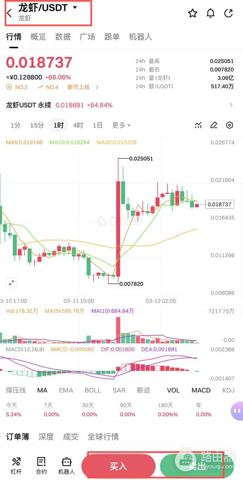 龙虾Meme币是什么?龙虾币能赚钱吗?怎么购买?