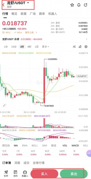 龙虾Meme币是什么?龙虾币能赚钱吗?怎么购买?