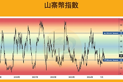 什么时候买山寨币最好？购买山寨币的最佳时机是什么？