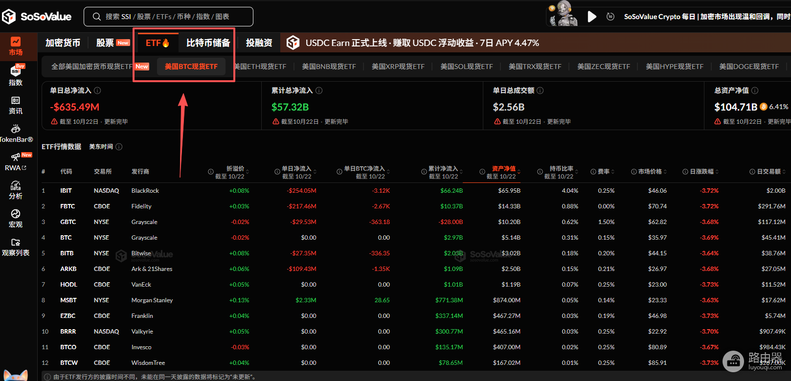 比特币ETF资金流向怎么看?最新实时数据查询入口汇总