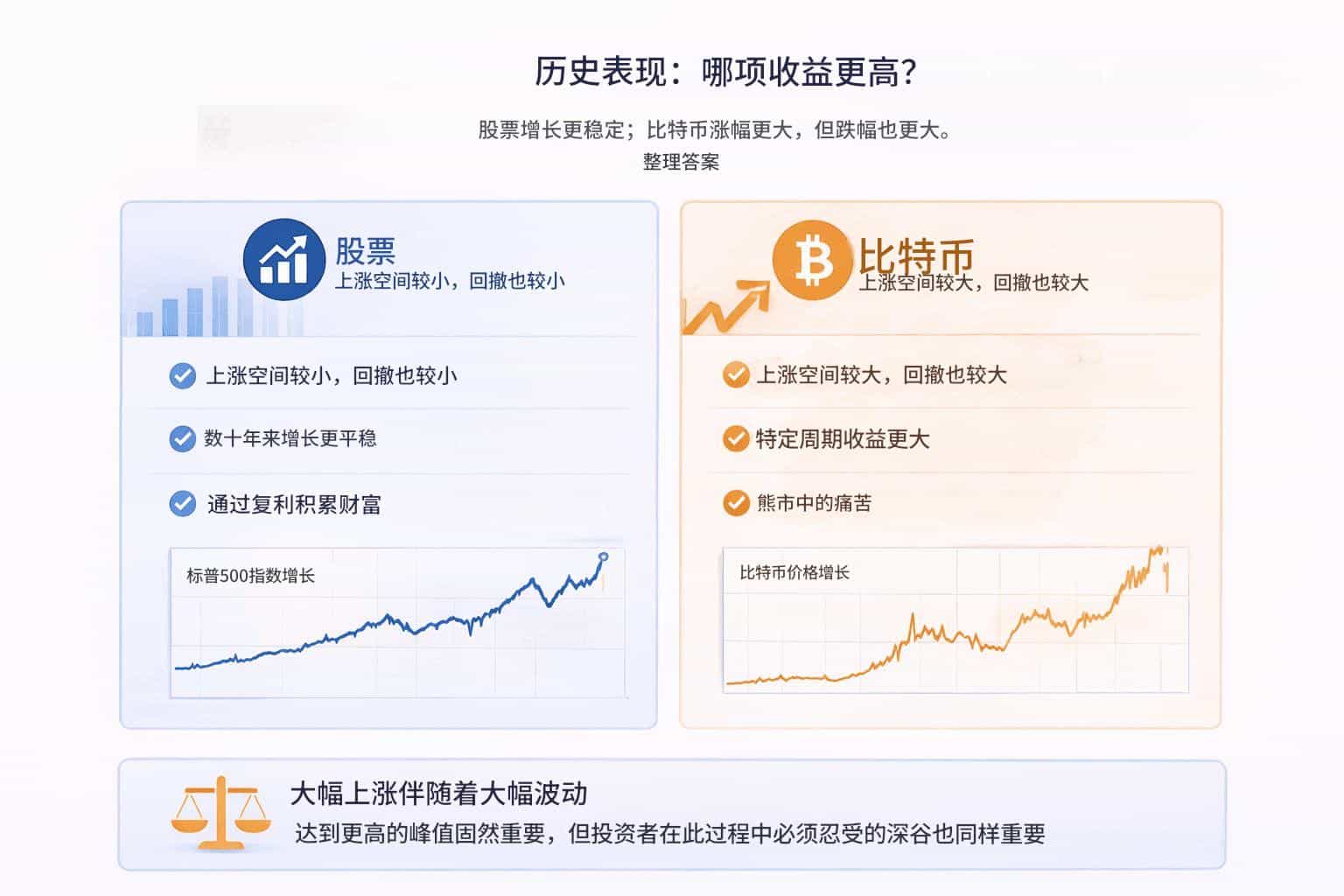 加密货币交易与股票交易有什么区别?怎么选