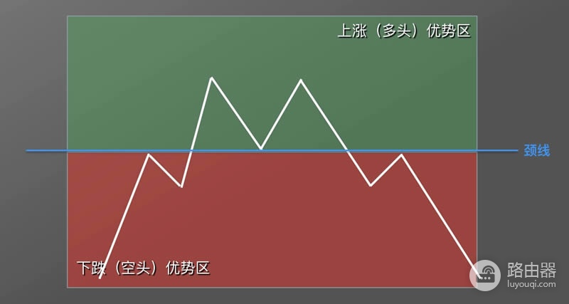 虚拟币K线图M头形态是什么?逃顶信号图解