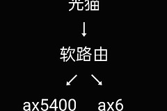 软路由mesh组网(两台mesh路由器如何组网)