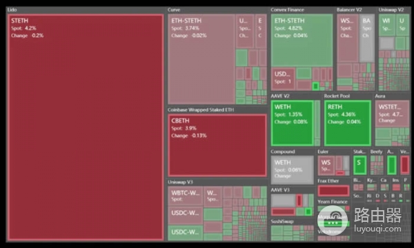 DefiLlama工具是查询什么的?如何利用DefiLlama挖掘Defi投资机会?