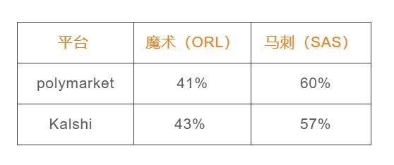 预测市场是什么？如何套利？一文看懂预测市场的运作逻辑