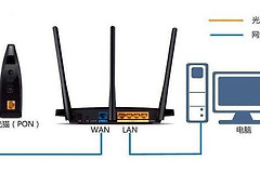 如何快速判断路由器WiFi信号好坏-如何判断路由器的好坏