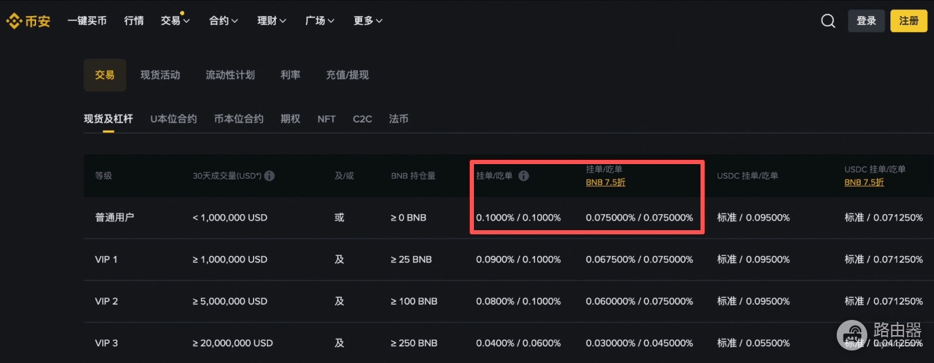 碧安还是欧逸?手续费、钱包、安全性,全面对比!