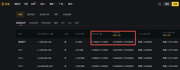 碧安还是欧逸?手续费、钱包、安全性,全面对比!