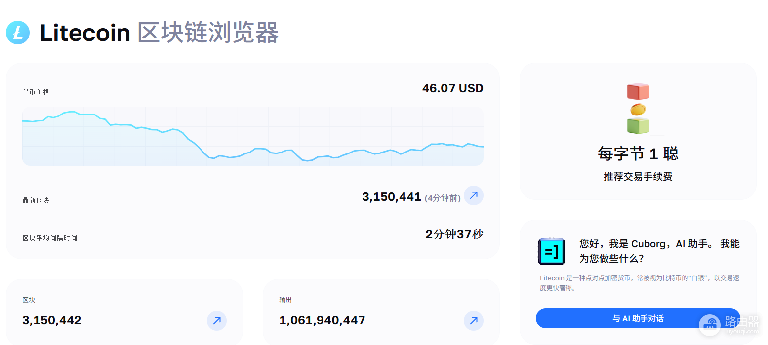 莱特币是什么?LTC支付优势、2026年数据与比特币区别一次讲清