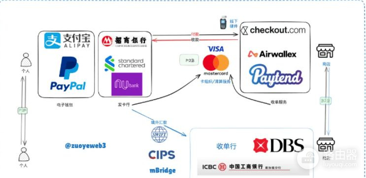 U卡安全出金新选择,区块链支付的现实桥梁
