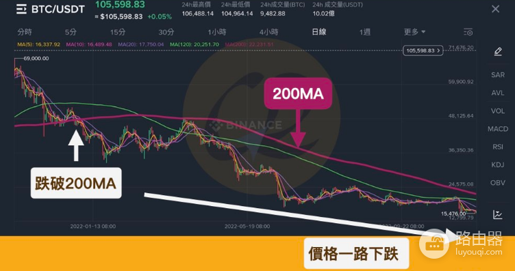 虚拟币牛市和熊市是什么?如何判断牛市和熊市?