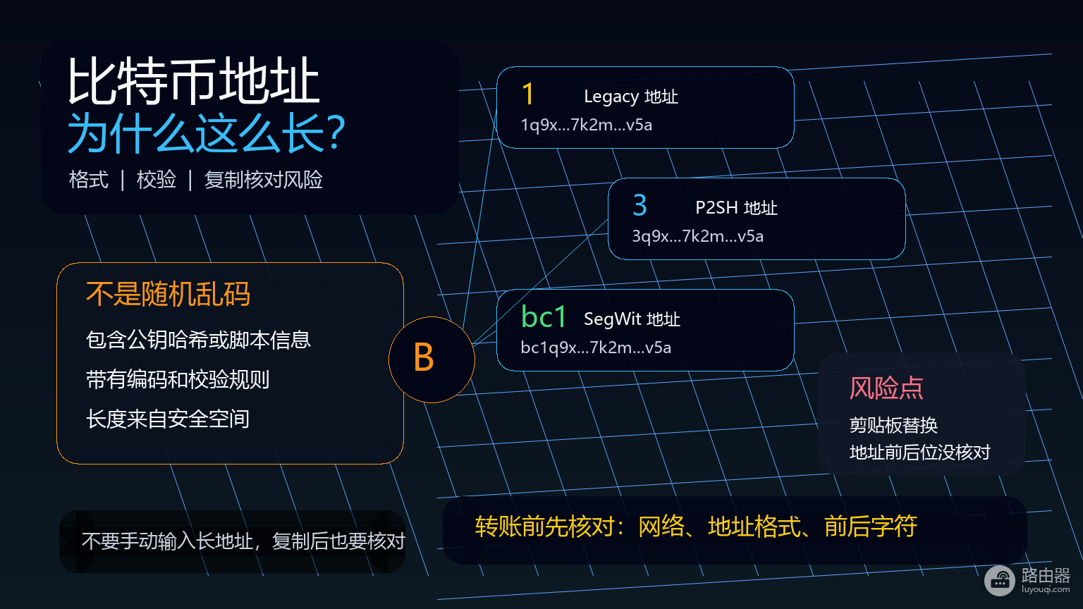 比特币地址为什么这么长？1、3、bc1区别 + 复制粘贴避坑指南