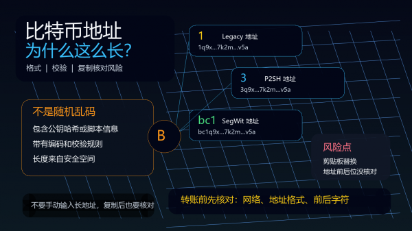 比特币地址为什么这么长？1、3、bc1区别 + 复制粘贴避坑指南