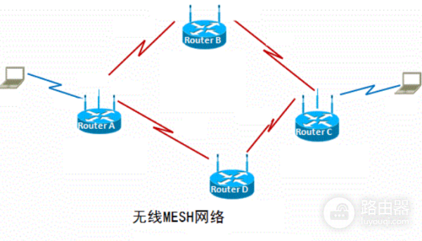 路由器无线mesh组网教程（路由器无线mesh组网的方法）