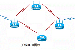 路由器无线mesh组网教程（路由器无线mesh组网的方法）