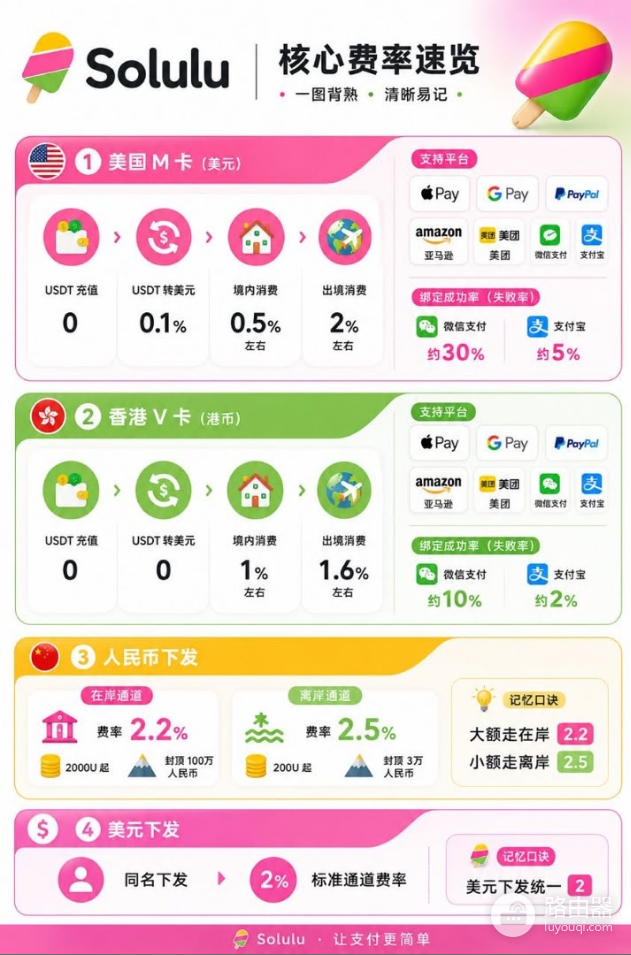Solulu U卡官方入口是什么?Solulu官网地址与安全使用指南