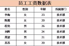 PPT页面内容太多不好排版？高手用表格教你轻松搞定！